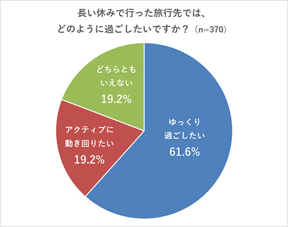 長い休みに行ってみたい旅行先ランキング！ ～海外1位はフランス、国内1位はどこ？ 最大9連休の年末年始を前に阪急交通社がアンケート結果を公開～