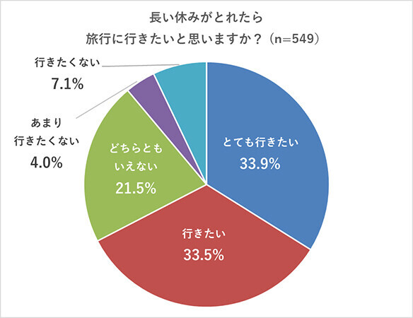 長い休みに行ってみたい旅行先ランキング！ ～海外1位はフランス、国内1位はどこ？ 最大9連休の年末年始を前に阪急交通社がアンケート結果を公開～