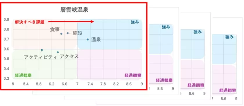 北海道上川町、地方創生プロジェクトでWOW WORLD GROUPの協力のもと課題を分析、地域一体で魅力度向上のための施策を明確化