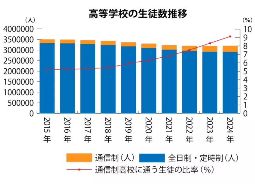 「通信制高校を選ぶことは誇り」通信制高校の生徒らをインターン生として迎えました