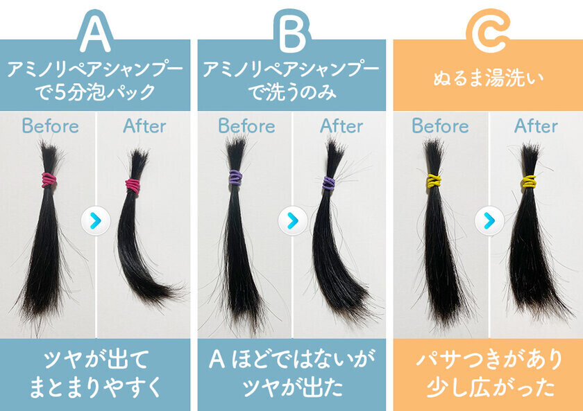 モニター満足度95.5％！自然由来成分100％ヘアケア「アミノリペアシャンプー」＆「アミノリペアヘアミルク」国産オーガニックコスメ会社からW新発売