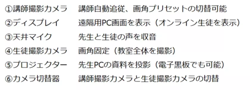 レスター、学研メソッド、ソニーマーケティングが新しい形の学習塾「Smartクラスルーム」で臨場感あふれるオンライン授業を提供開始