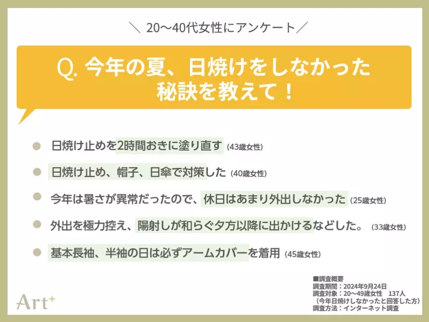 ＜20～40代女性に調査＞今年の夏、半数以上が日焼けを実感！「この秋に注力したいスキンケア」気になる1位は？