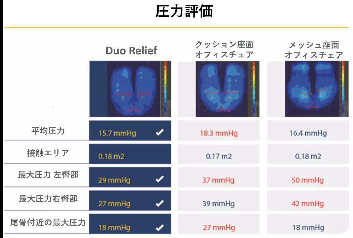 日本初上陸のシートが&quot;動く&quot;オフィスチェア