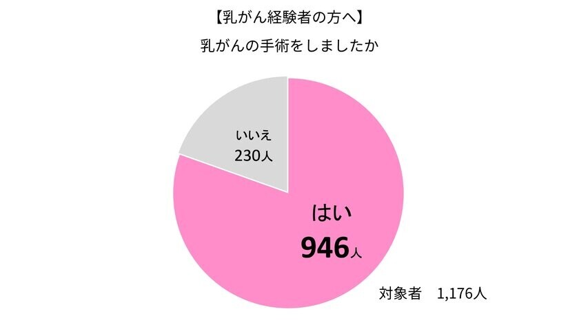 乳がん傷痕をカバーする入浴着、8割がまだ知らないと回答　アンケートでは着用に肯定的な意見が9割以上という結果に