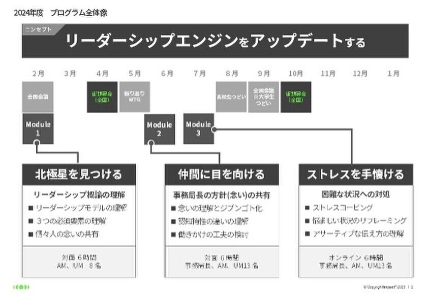 活動推進のエンジンに火をつける！全国約130か所で街頭募金をリードする「あしなが学生募金事務局」役職者を対象に、リーダーシップ開発を支援