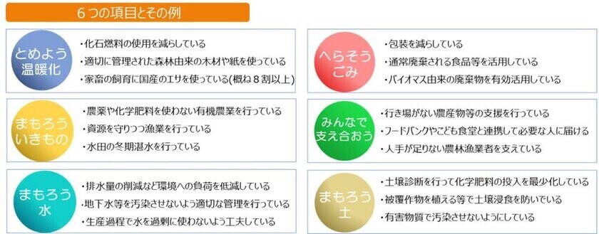 農林水産省あふの環プロジェクト「サステナアワード2024」　食や農林水産業に関するサステナブルな動画を募集中！