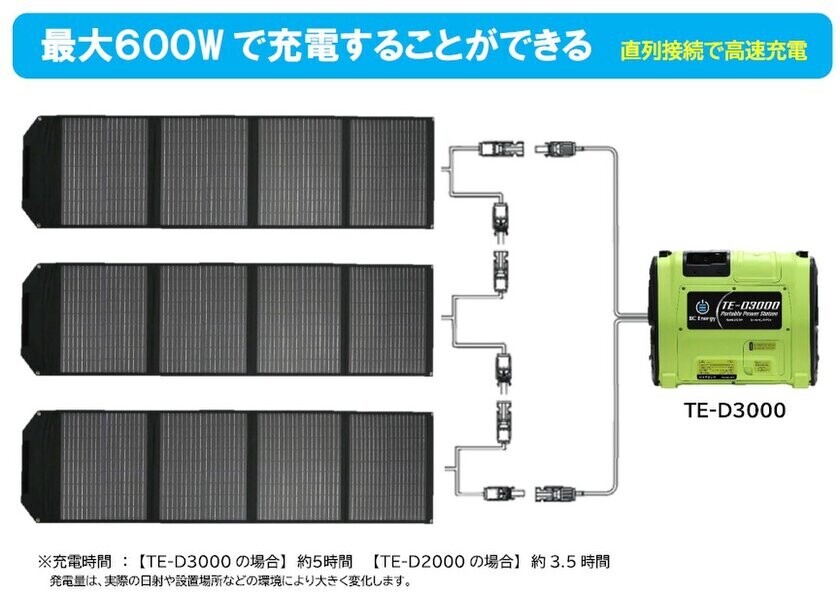 災害・停電対策に！誰でも使いやすいコンパクト設計　ポータブルソーラーパネル「PV-D200」を10月中旬発売