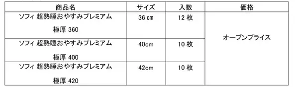 極厚クッションでスキマモレの不安を解消する『ソフィ 超熟睡おやすみプレミアム』新発売