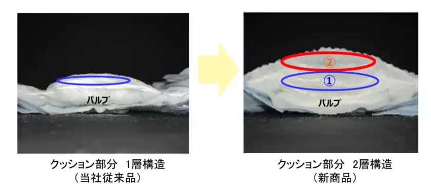 極厚クッションでスキマモレの不安を解消する『ソフィ 超熟睡おやすみプレミアム』新発売