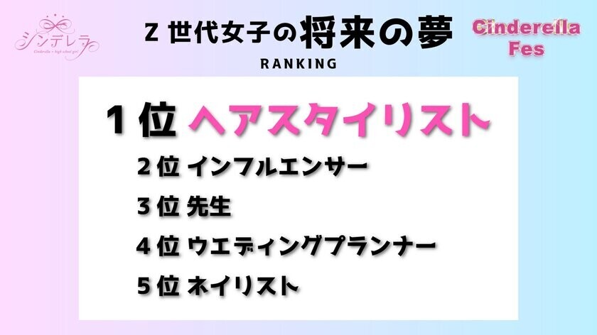 ～ギャルマインドで青春をバカ騒げ～　エルフ、ゆきぽよ、今井アンジェリカなど…豪華ゲストが集結！『シンデレラフェス2025年』記者発表イベントを開催