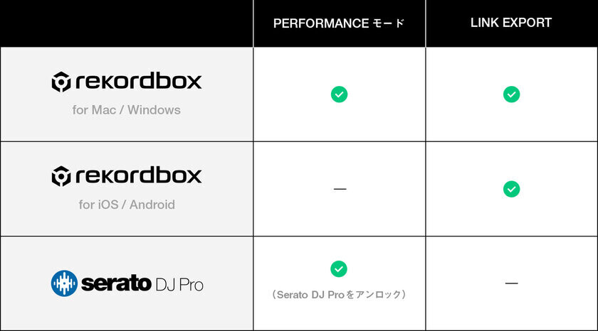 驚くほど快適な演奏性とDJワークフローを実現　DJパフォーマンスを新たな高みに引き上げるオールインワンDJシステム「XDJ-AZ」が登場