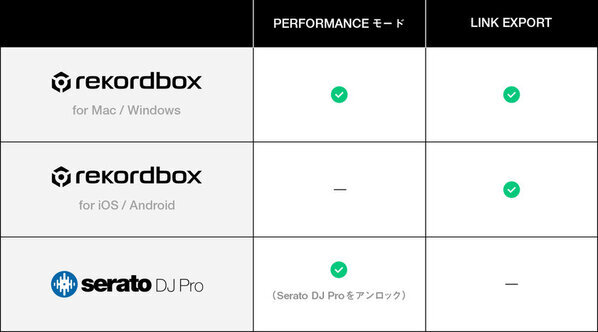 驚くほど快適な演奏性とDJワークフローを実現　DJパフォーマンスを新たな高みに引き上げるオールインワンDJシステム「XDJ-AZ」が登場