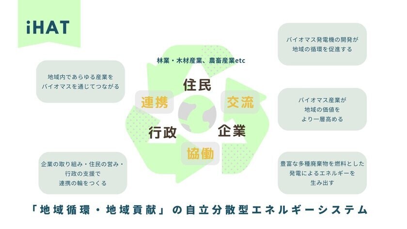 日本に寄り添う技術でエネルギーを創造する～不要なものを価値に変える～9月29日にクラウドファンディングを開始