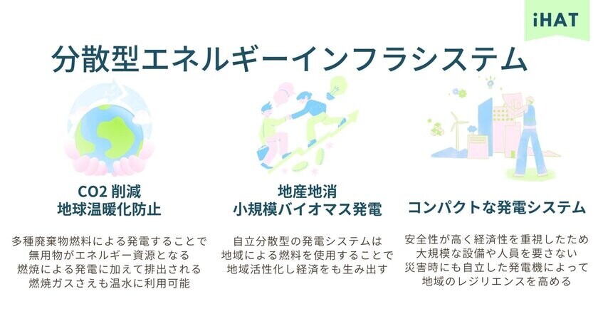 日本に寄り添う技術でエネルギーを創造する～不要なものを価値に変える～9月29日にクラウドファンディングを開始