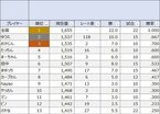 「初代ファミスタ 東西対抗戦」の初開催及び出場者の募集　-東京大会と大阪大会での共通レーティングの導入記念-