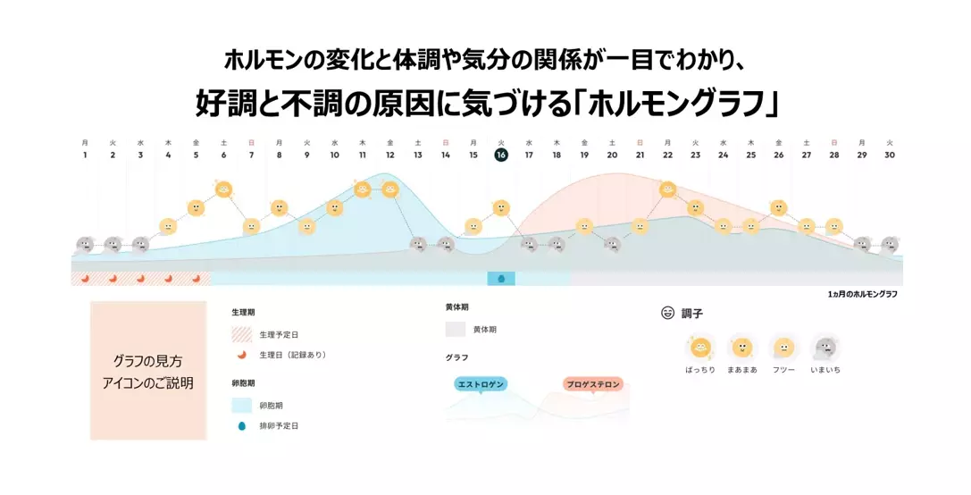 「ソフィ 女性のウェルビーイング新提案『ソフィBe』発表会」を実施　～生理ケアブランドからウェルネスケアブランドへ～