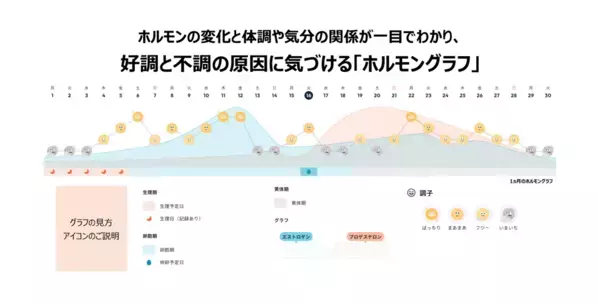 「ソフィ 女性のウェルビーイング新提案『ソフィBe』発表会」を実施　～生理ケアブランドからウェルネスケアブランドへ～
