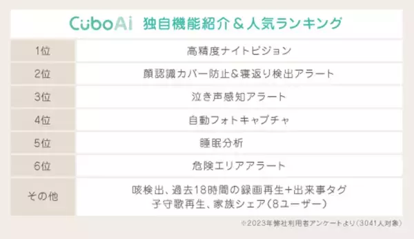 20万人以上のパパママに愛用されるスマートベビーモニター『CuboAi』が秋の感謝祭セールを開催！Amazonと公式サイトで最大30％OFF！安心育児をお得に始めよう