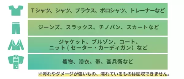 リフォームスタジオ(株)、(株)メルカリ「メルカリ グリーンフライデープロジェクト2024」と連携　不要になった衣類の回収を全国のマジックミシン店舗で期間限定にて実施