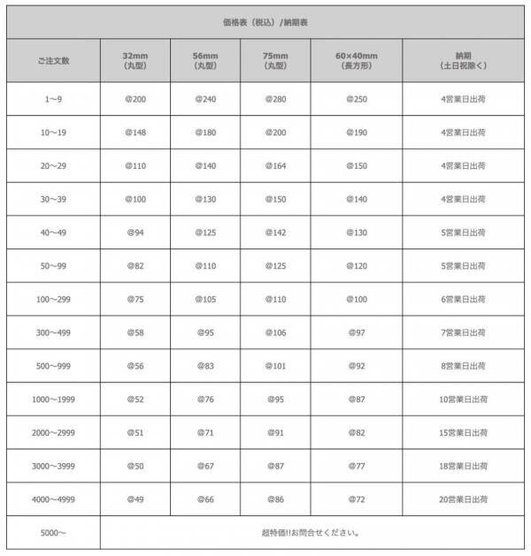 オリジナル缶バッジを1個から作れる新サービス開始！ヨツバ印刷(株式会社MAW)