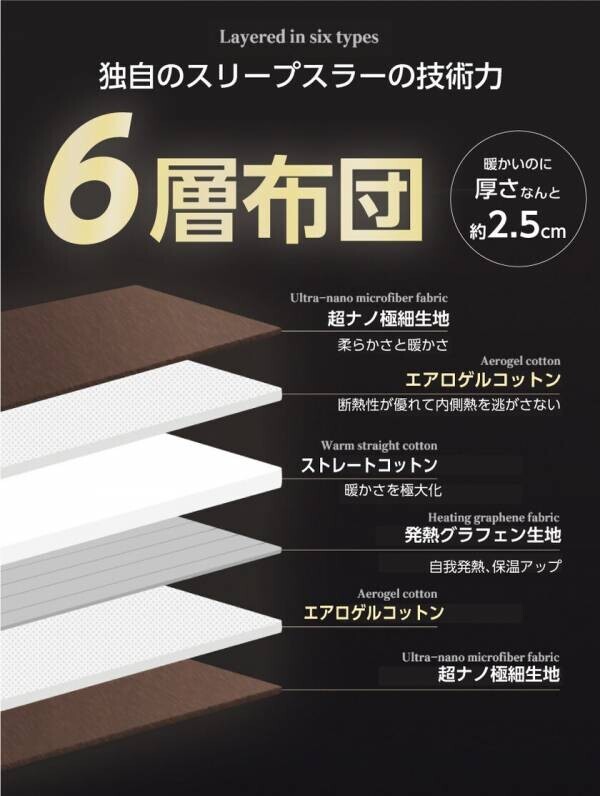 薄さ2.5cm！寒い冬でもこれ一枚で朝までぽかぽか！薄くて暖かい「エアロゲル掛け布団」Makuakeで先行販売開始