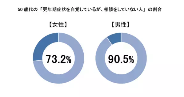 ユニ・チャームグループ全社員で「更年期の健康」を学ぶ　～10月18日は“世界メノポーズデー”～