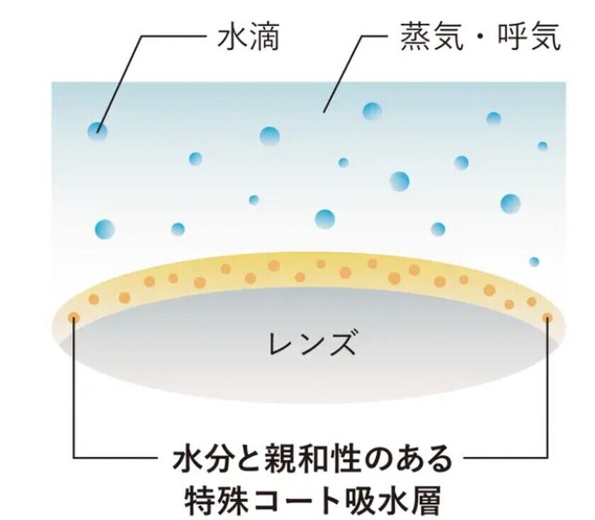 手のひらサイズに折りたためる本格的偏光調光スポーツサングラス　防曇加工付の「RS-S851」の先行予約販売を10月23日に開始