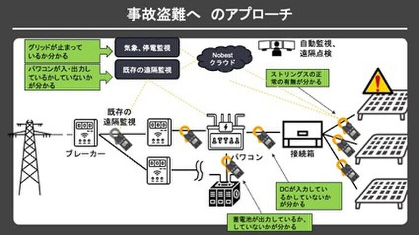 太陽光パネルの大量破棄、故障・盗難の社会課題をAIシステムが解決～神奈川県のオープンイノベーション支援プログラム「ビジネスアクセラレーターかながわ(以下、BAK)」にて、太陽光発電に関する社会課題を解決するプロジェクトが採択～