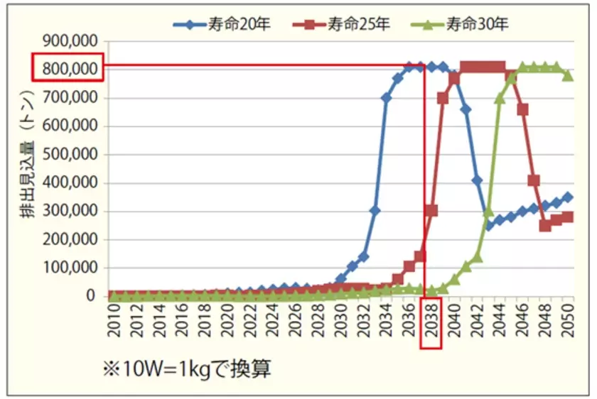 太陽光パネルの大量破棄、故障・盗難の社会課題をAIシステムが解決～神奈川県のオープンイノベーション支援プログラム「ビジネスアクセラレーターかながわ(以下、BAK)」にて、太陽光発電に関する社会課題を解決するプロジェクトが採択～