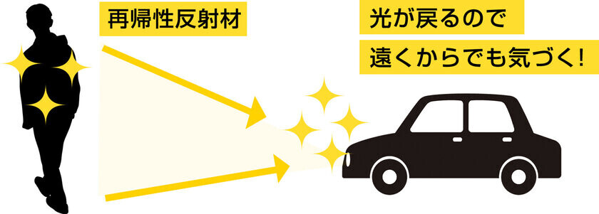 “警備会社×反射材のプロ”特許技術オーロラ反射仕様で夜道の安全を確保する「ショルダーバッグ」が10月30日より登場！