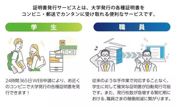 システム ディ、学校事務トータルシステム『Campus Plan』にNTT西日本「証明書発行サービス」連携機能を標準搭載