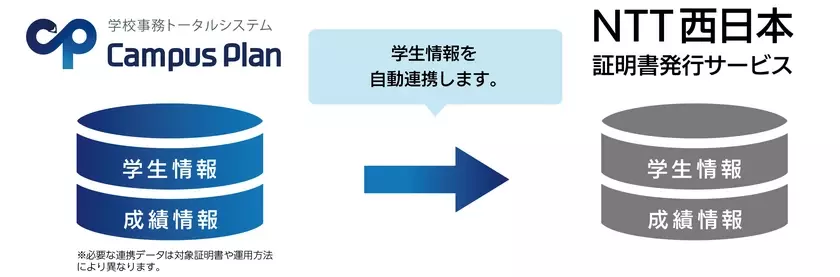 システム ディ、学校事務トータルシステム『Campus Plan』にNTT西日本「証明書発行サービス」連携機能を標準搭載