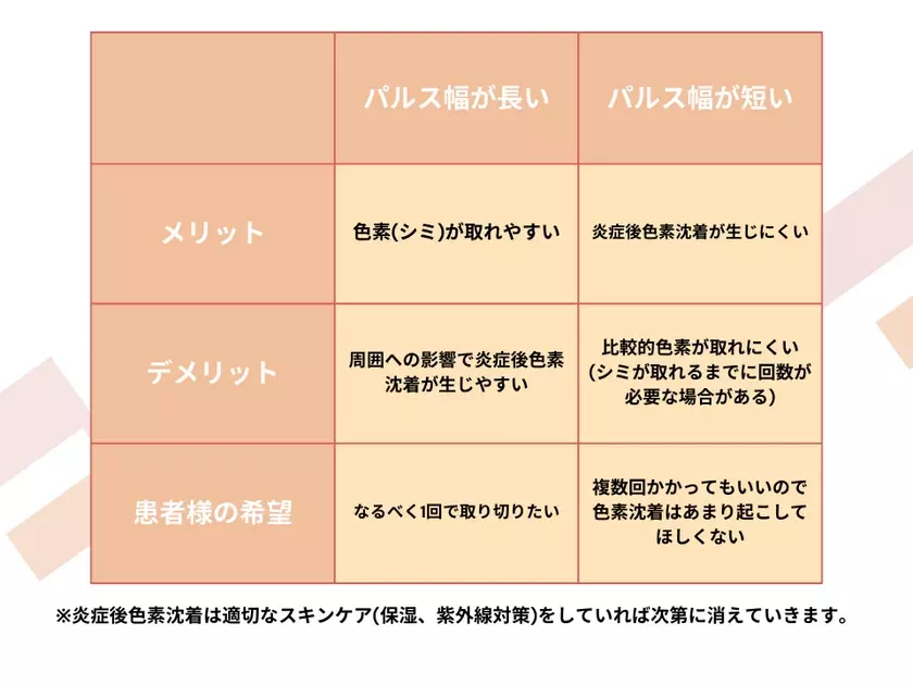 まゆりなclinic名古屋栄でパルス幅可変式ピコレーザー(Discovery PICO VarioPulse Technology)を西日本初導入