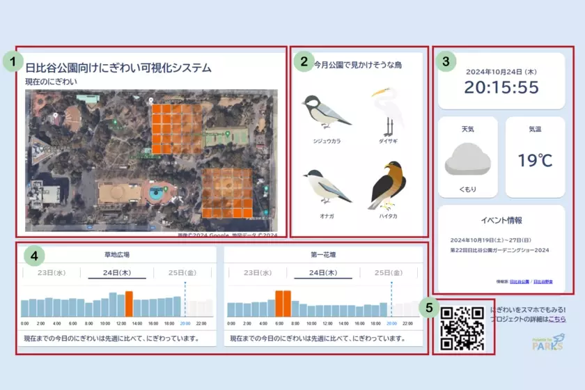 誰もが楽しめるインクルーシブな公園へ！日比谷公園の“にぎわい”をリアルタイムで可視化するダッシュボードをリリース