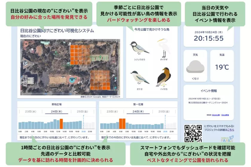 誰もが楽しめるインクルーシブな公園へ！日比谷公園の“にぎわい”をリアルタイムで可視化するダッシュボードをリリース