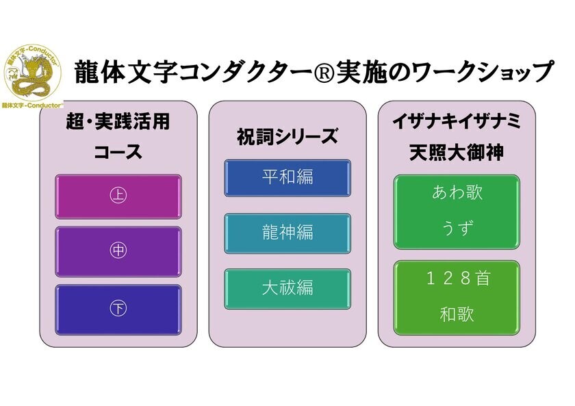 龍体文字の新たな学びと類を見ない実践ができるシン・龍体文字ワークショップ制度「龍体文字-アカデミー」龍体文字コンダクター(R)サポート部門が11月20日に始動