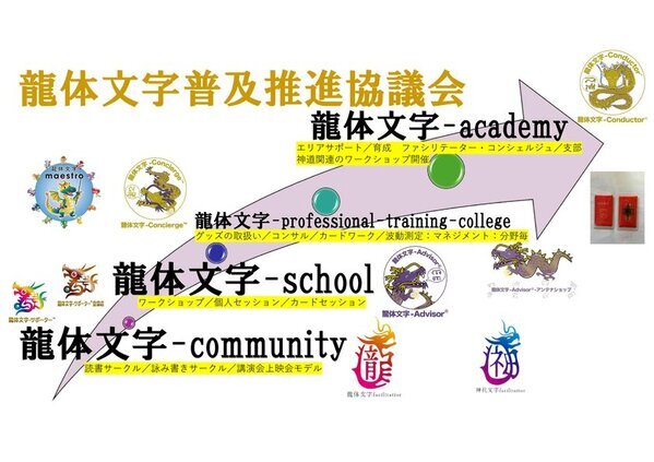 龍体文字の新たな学びと類を見ない実践ができるシン・龍体文字ワークショップ制度「龍体文字-アカデミー」龍体文字コンダクター(R)サポート部門が11月20日に始動