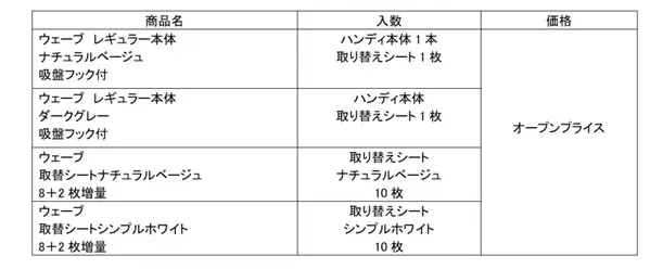 お掃除用品『ウェーブ』より、コンフォート・カラー×吸盤フック付企画品を発売