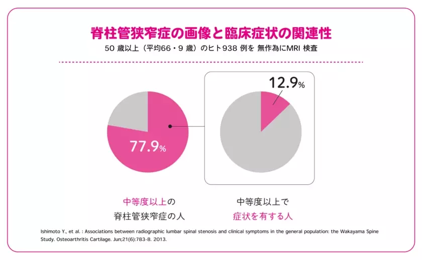 脚の痛み・しびれのセルフケアを一流治療家が大公開！書籍『園部式 脚の痛み・しびれ改善メソッド』10/28発売