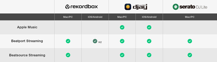 手持ちのスマートフォンですぐにDJを始められ、音楽を思いのままに操る楽しさを誰でも簡単に体験できるDJコントローラー「DDJ-FLX2」が登場