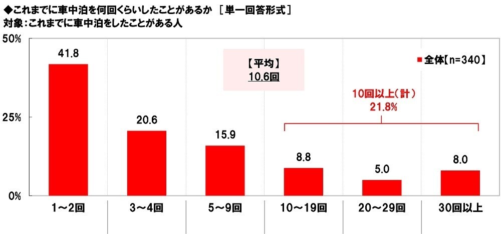 ホンダアクセス調べ　一緒に紅葉狩りに行きたい芸能人　男性回答では「綾瀬はるかさん」、女性回答では「目黒蓮さん」が2年連続1位