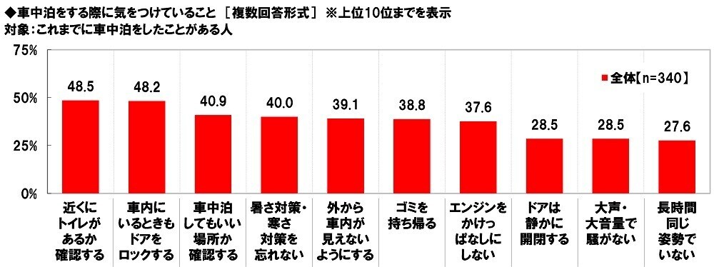 ホンダアクセス調べ　一緒に紅葉狩りに行きたい芸能人　男性回答では「綾瀬はるかさん」、女性回答では「目黒蓮さん」が2年連続1位