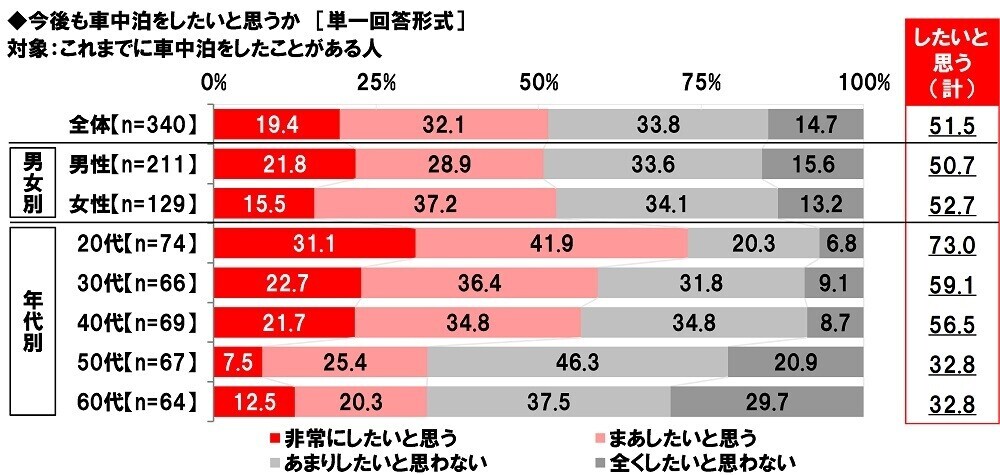 ホンダアクセス調べ　一緒に紅葉狩りに行きたい芸能人　男性回答では「綾瀬はるかさん」、女性回答では「目黒蓮さん」が2年連続1位