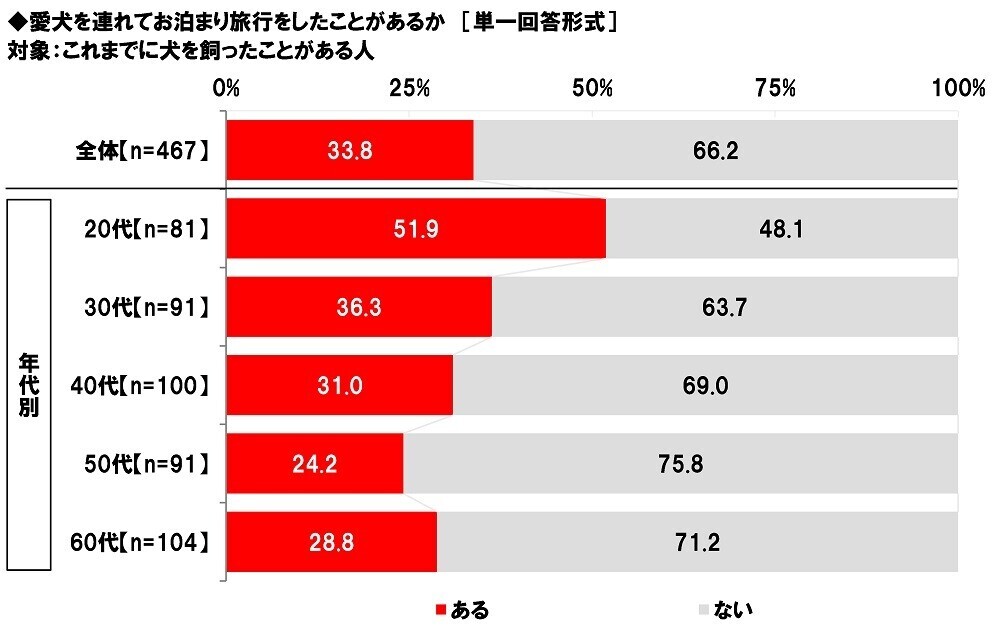 ホンダアクセス調べ　一緒に紅葉狩りに行きたい芸能人　男性回答では「綾瀬はるかさん」、女性回答では「目黒蓮さん」が2年連続1位