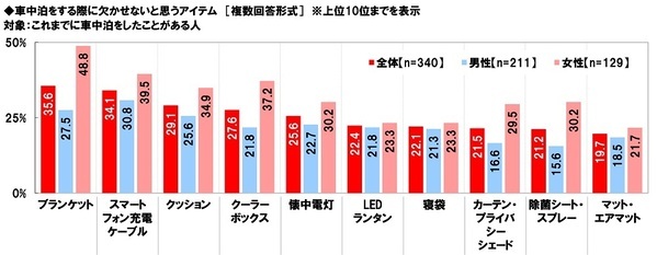 ホンダアクセス調べ　一緒に紅葉狩りに行きたい芸能人　男性回答では「綾瀬はるかさん」、女性回答では「目黒蓮さん」が2年連続1位