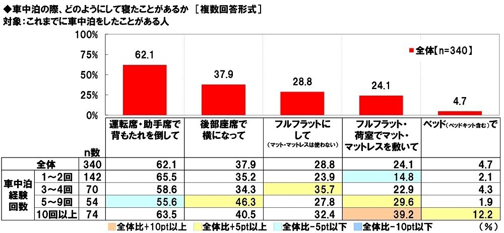 ホンダアクセス調べ　一緒に紅葉狩りに行きたい芸能人　男性回答では「綾瀬はるかさん」、女性回答では「目黒蓮さん」が2年連続1位