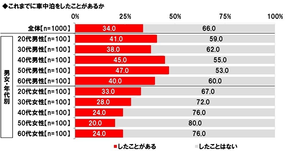 ホンダアクセス調べ　一緒に紅葉狩りに行きたい芸能人　男性回答では「綾瀬はるかさん」、女性回答では「目黒蓮さん」が2年連続1位