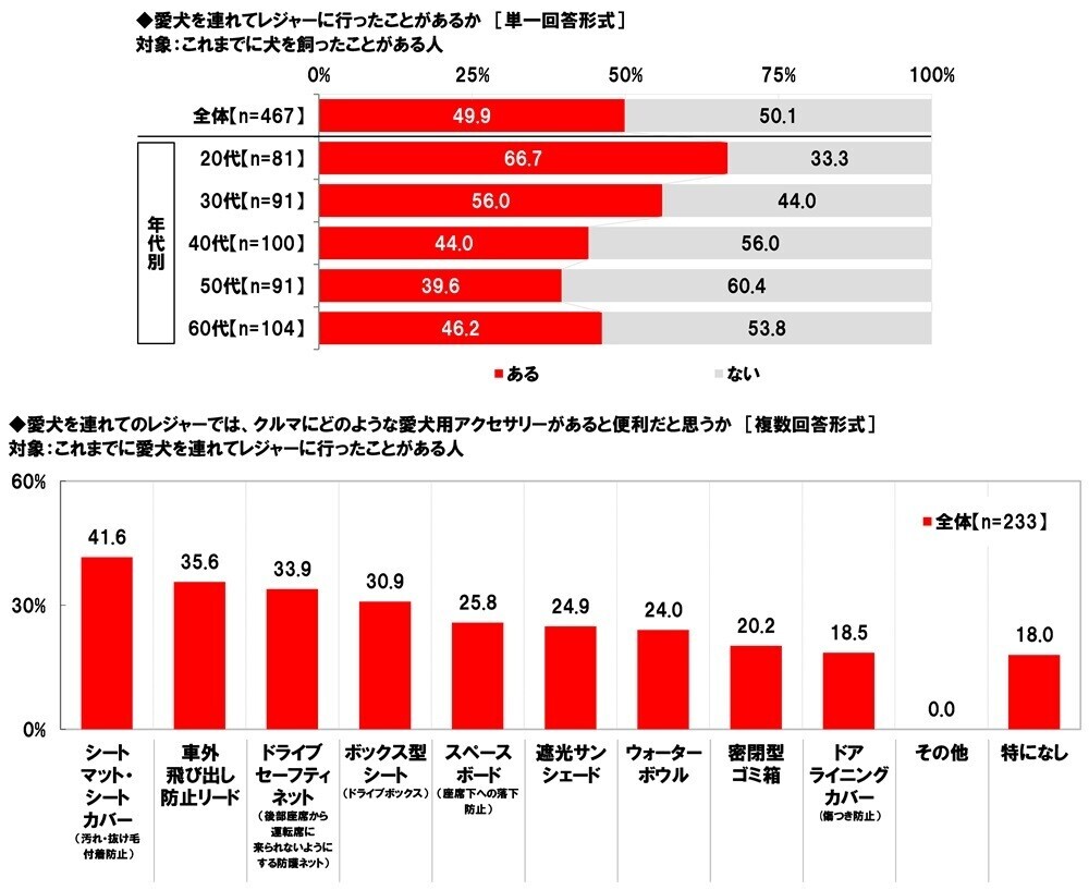 ホンダアクセス調べ　一緒に紅葉狩りに行きたい芸能人　男性回答では「綾瀬はるかさん」、女性回答では「目黒蓮さん」が2年連続1位