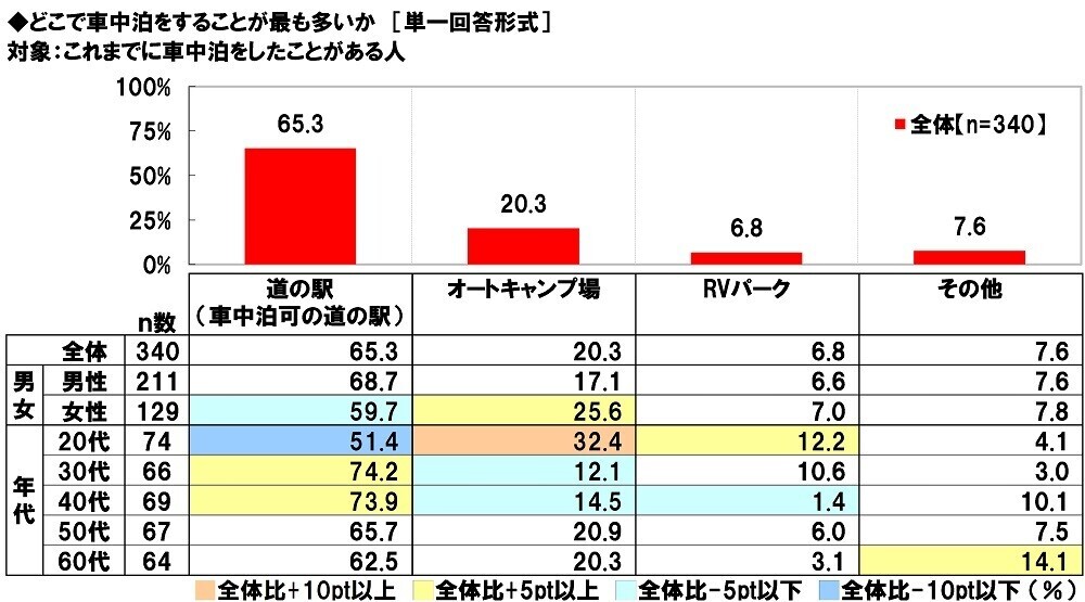 ホンダアクセス調べ　一緒に紅葉狩りに行きたい芸能人　男性回答では「綾瀬はるかさん」、女性回答では「目黒蓮さん」が2年連続1位